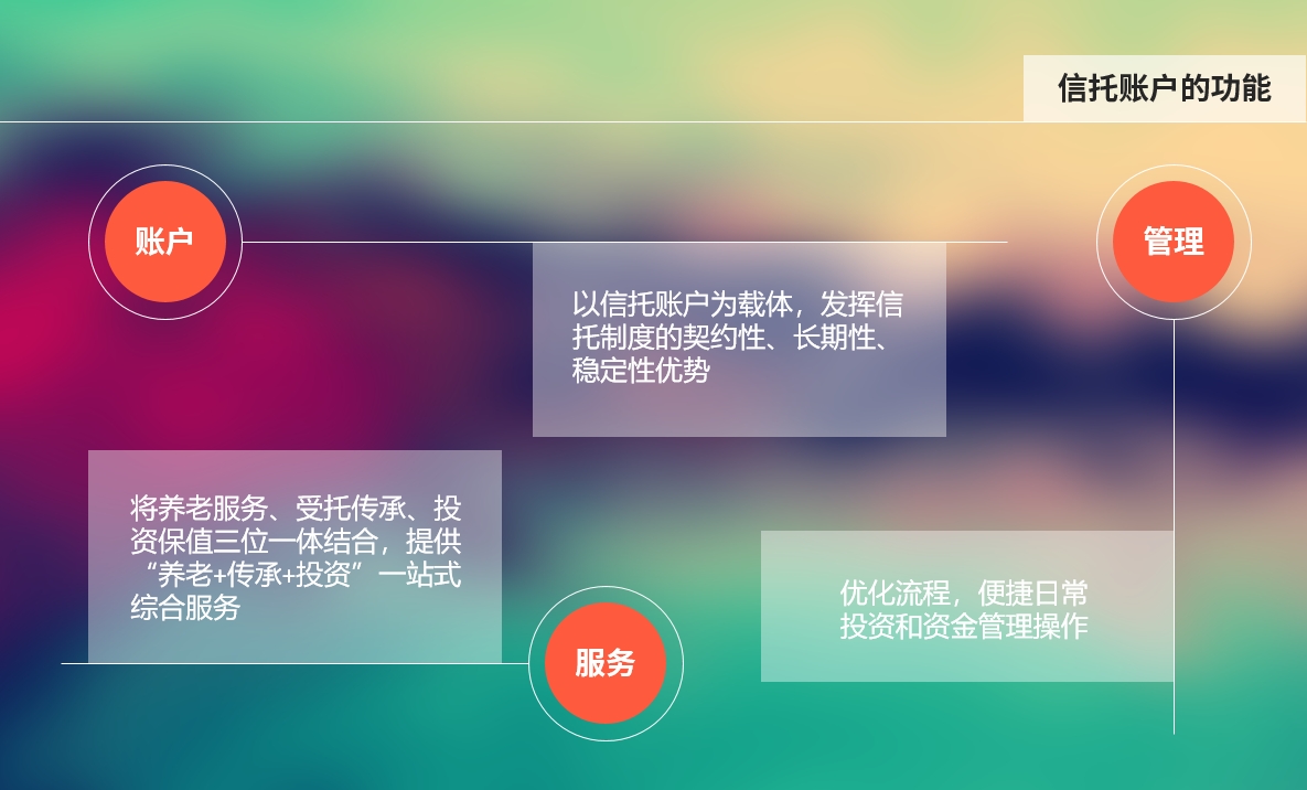 淇℃墭璐︽埛鐨勫姛鑳？.png